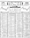 Karachi Stock Exchange Page 14