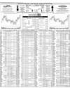 Karachi Stock Exchange Page 10