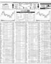 Pakistan Stock Exchange Page 14