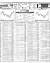 Pakistan Stock Exchange Page 14
