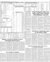 Dates of Closure of Books & WEB Page 24