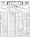 Karachi Stock Exchange Page 14