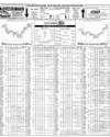 Pakistan Stock Exchange Page 10