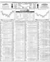 Karachi Stock Exchange Page 14