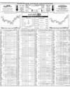 Karachi Stock Exchange Page 10