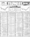 Karachi Stock Exchange Page 14