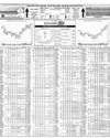 Karachi Stock Exchange Page 14