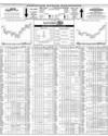 Karachi Stock Exchange Page 16