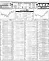 Pakistan Stock Exchange Page 14