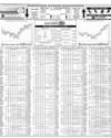 Karachi Stock Exchange Page 16