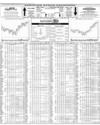 Karachi Stock Exchange Page 14