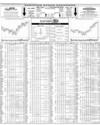 Pakistan Stock Exchange Page 14
