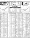 Karachi Stock Exchange Page 14