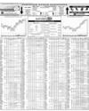 Karachi Stock Exchange Page 14
