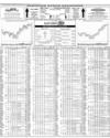 Karachi Stock Exchange Page 10