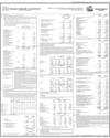 Soneri Bank Limited Page 15