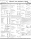 AlBaraka Bank Limited Page 50
