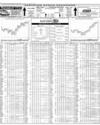 Pakistan Stock Exchange Page 52