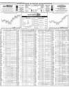 Karachi Stock Exchange Page 14
