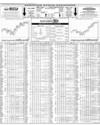 Karachi Stocks Exchange Page 14