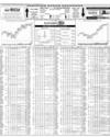 Pakistan Stocks Exchange Page 14