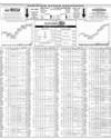Pakistan Stock Exchange Page 10