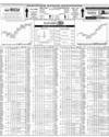 Pakistan Stock Exchange Page 14