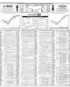 Karachi Stocks Exchange Page 14