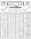 Pakistan Stock Exchange Page 16