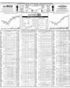 Pakistan Stock Exchange Page 14