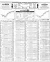 Pakistan Stock Exchange Page 10