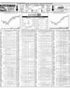 Pakistan Stock Exchange Page 14