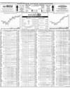 Pakistan Stock Exchange Page 14