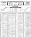 Pakistan Stock Exchange Page 10