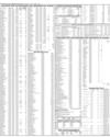 Date of Closure of Books & WEB Page 12