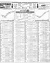 Pakistan Stock Exchange Page 16
