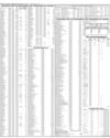 Date of Closure of Books & WEB Page 18