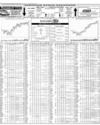 Pakistan Stock Exchange Page 14