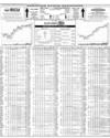 Pakistan Stock Exchange Page 14