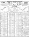 Pakistan Stock Exchange Page 10