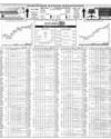 Pakistan Stock Exchange Page 14