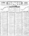 Pakistan Stock Exchange Page 18