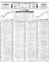 Pakistan Stock Exchange Page 10