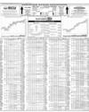 Pakistan Stock Exchange Page 14
