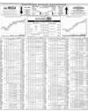 Pakistan Stock Exchange Page 10