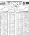Pakistan Stock Exchange Page 14