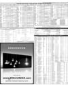 Pakistan Stock Exchange Page 15