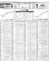 Pakistan Stock Exchange Page 14
