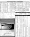 Pakistan Stock Exchange Page 15