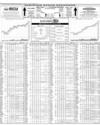 Pakistan Stock Exchange Page 10